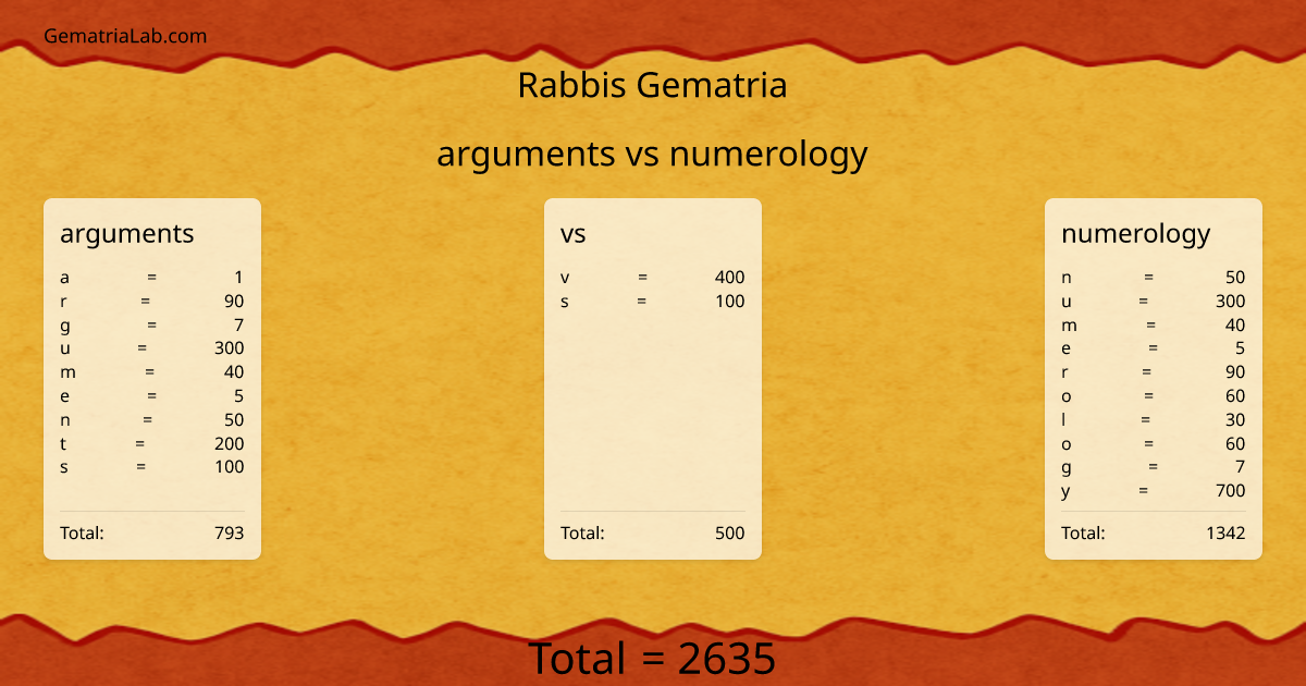 arguments vs numerology in rabbis Gematria